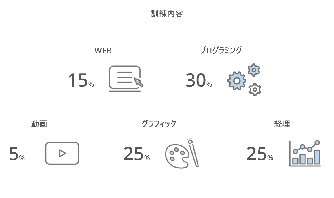 訓練内容